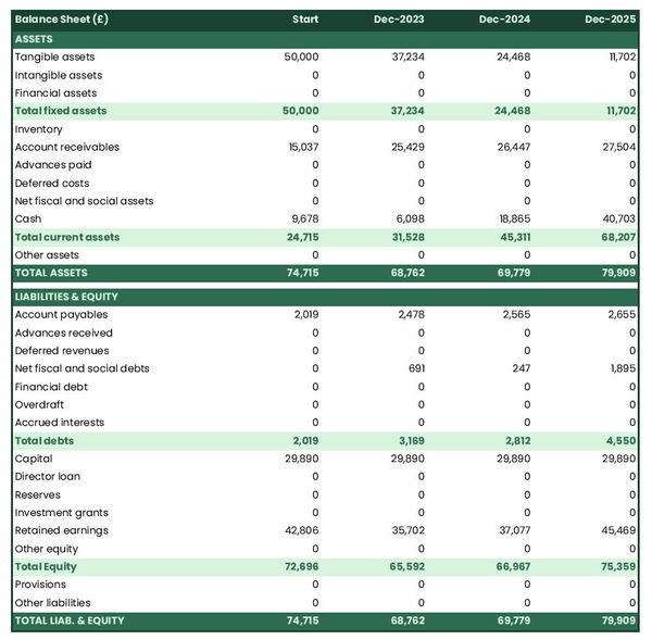 example of projected balance sheet in a food broker business plan