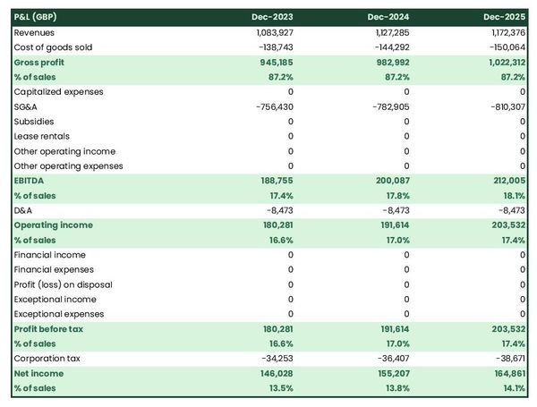 business plan for air cargo