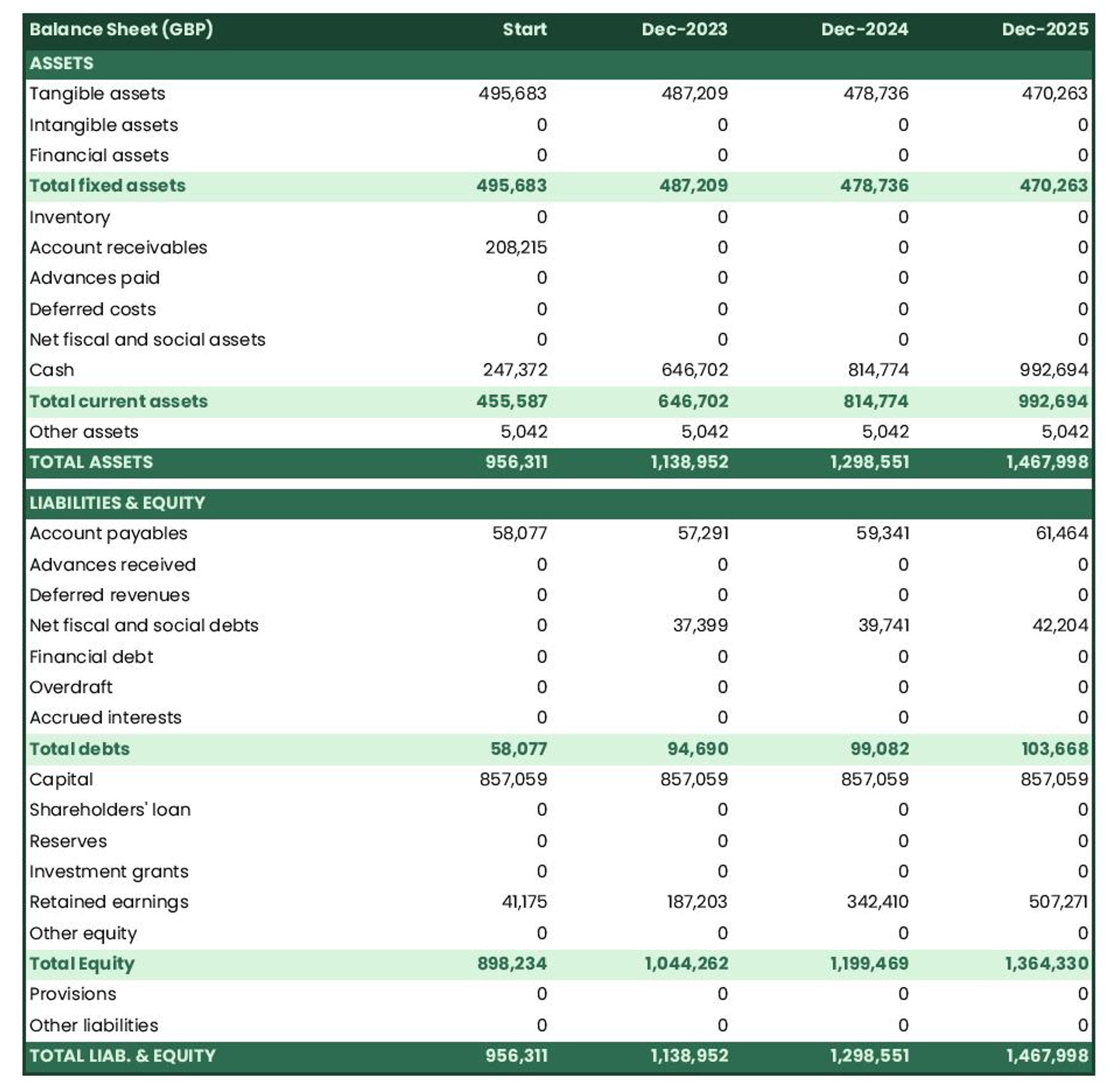 air freight business plan