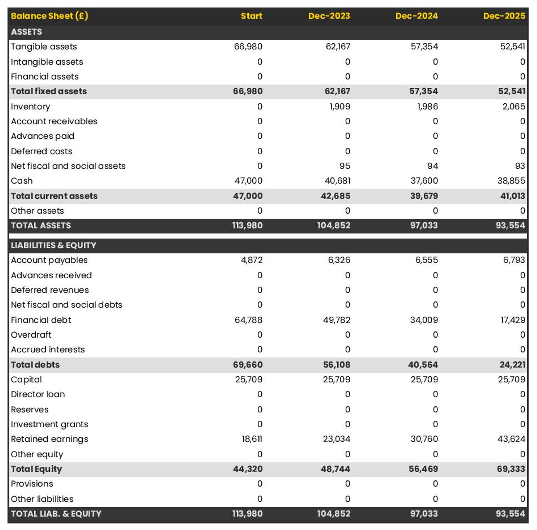 milkshake shop business plan pdf