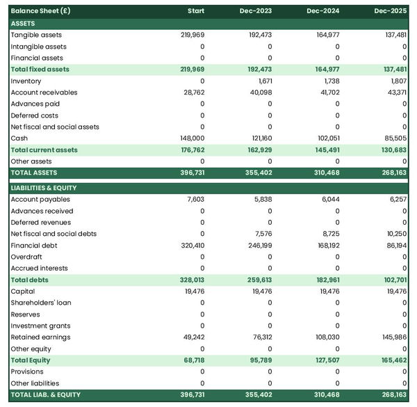 example of projected balance sheet in a film production company business plan