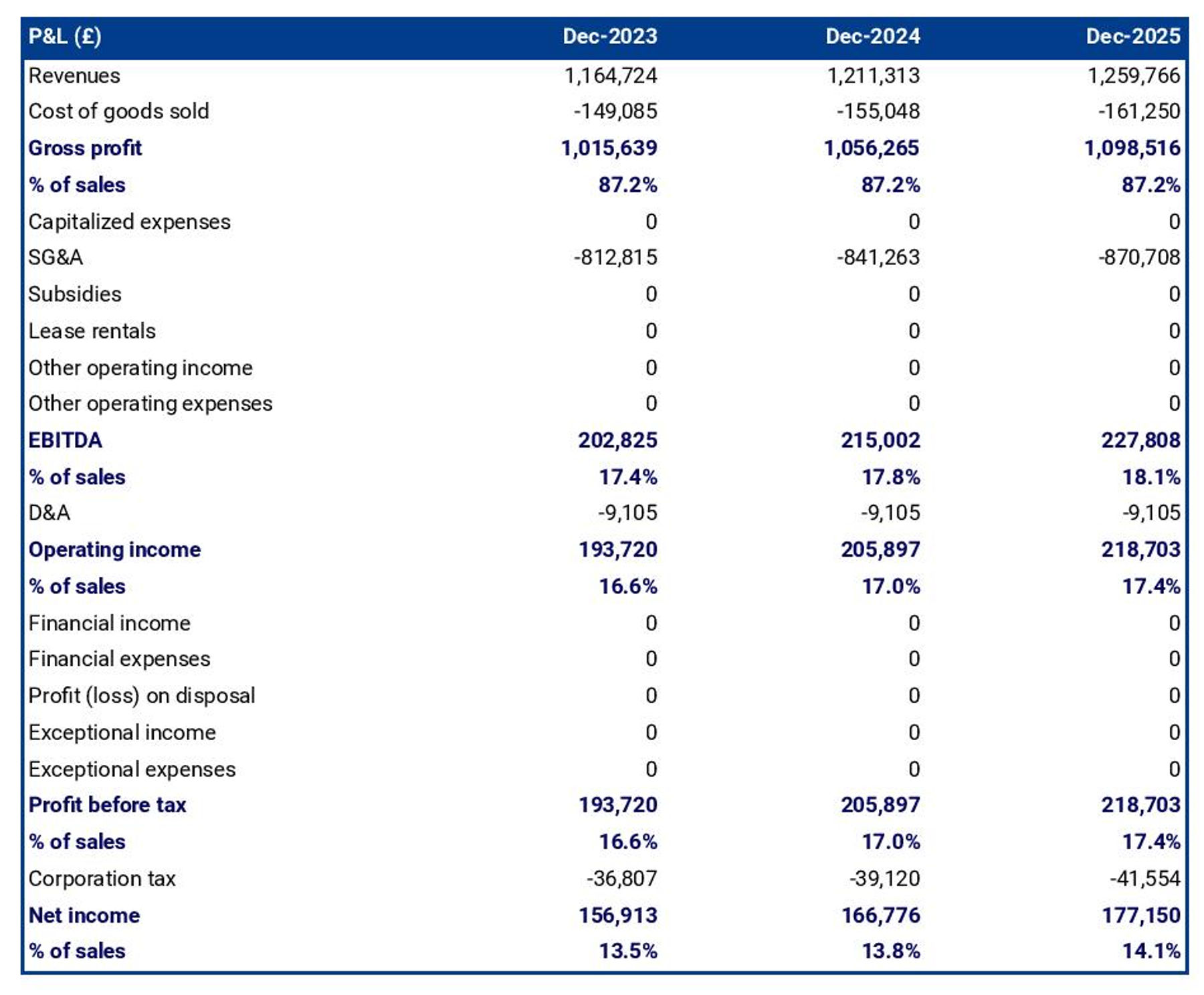 nursing home business profit