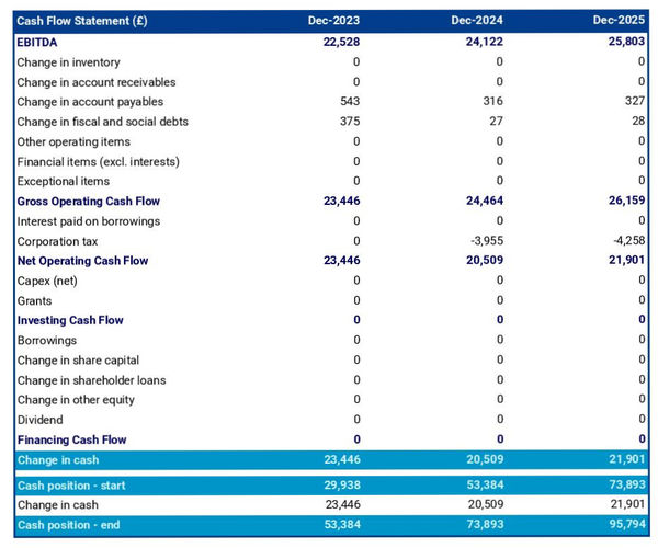 example of cash flow forecast in a image consulting firm business plan