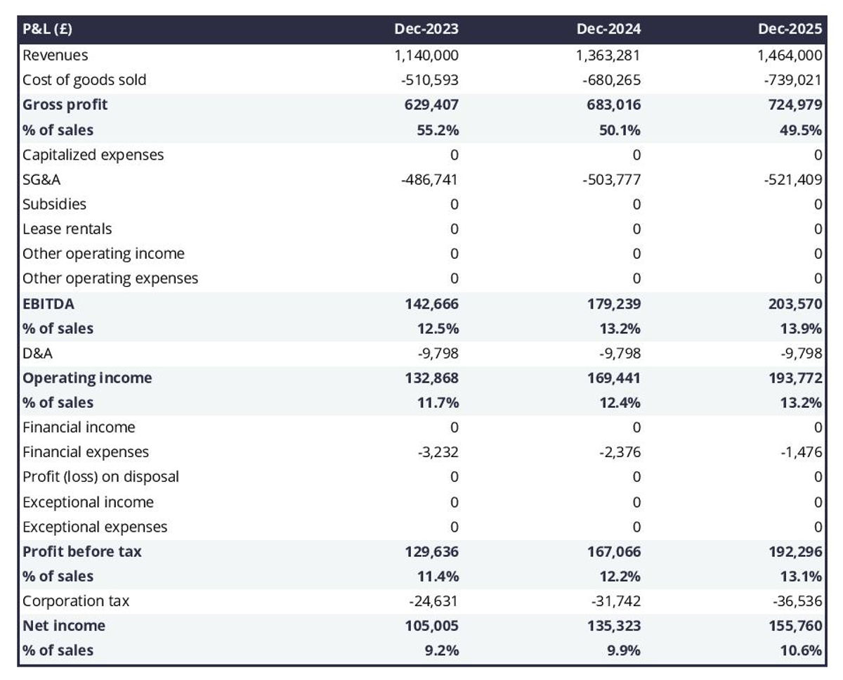 palm oil company business plan