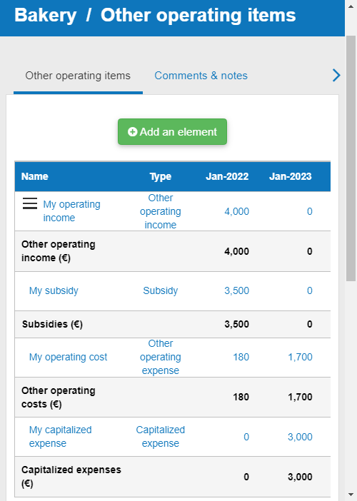 the other operating items that the bakery business owns (income, expense, subsidy and capitalized expense)