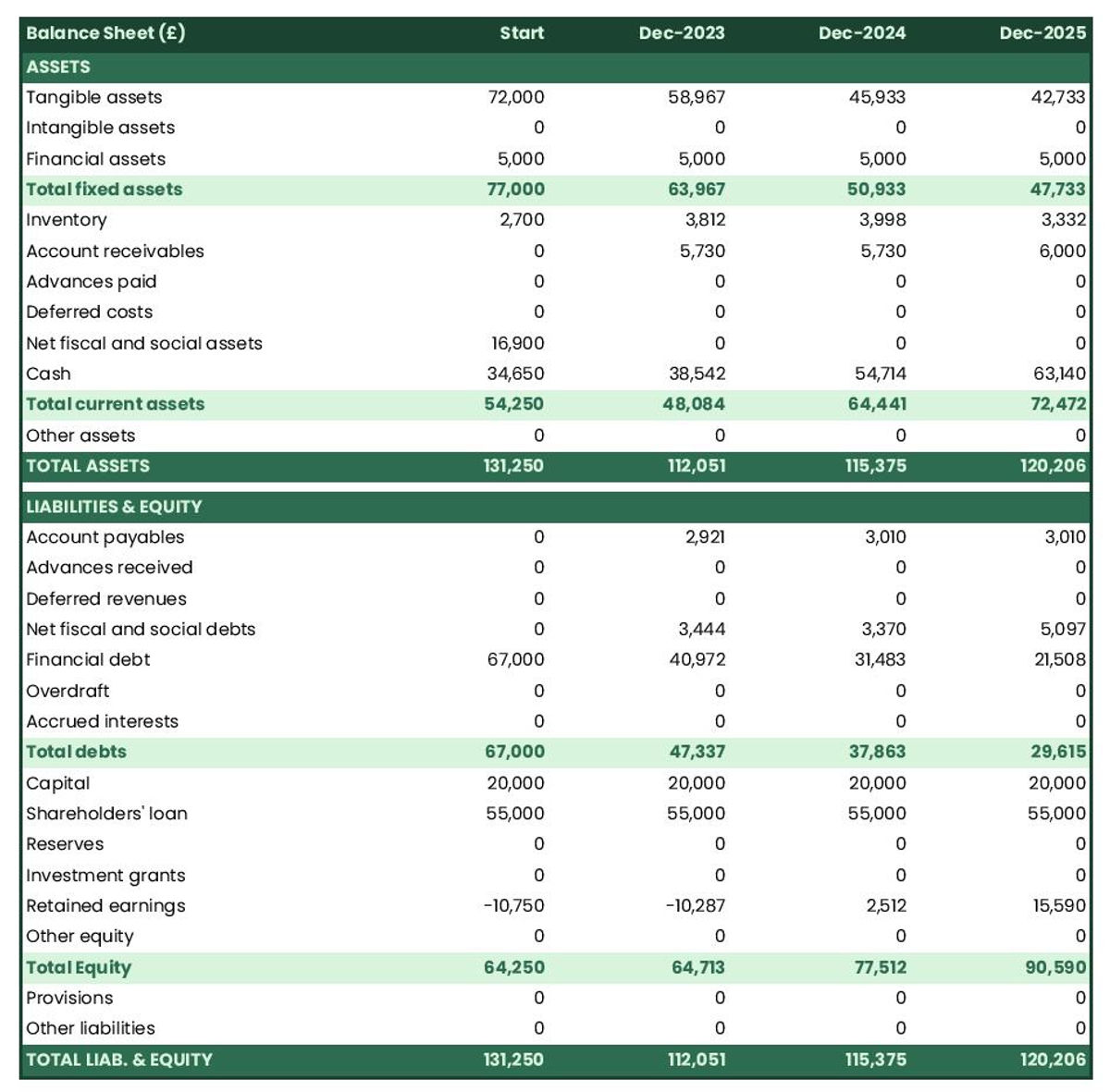 sample business plan for sawmill