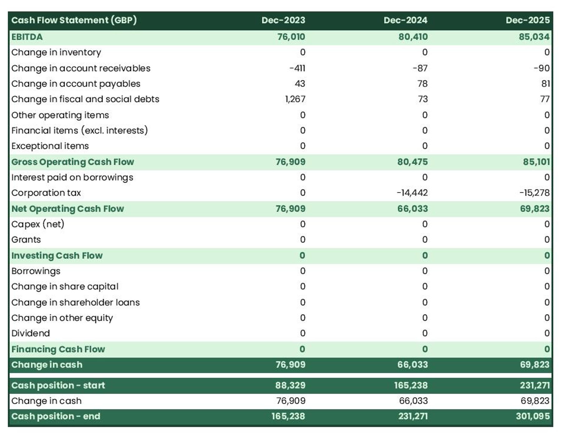 business plan for insulation company