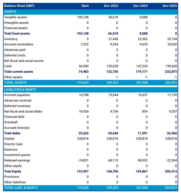 projected balance sheet in a camping equipment store business plan example
