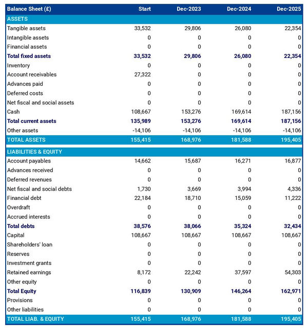 projected balance sheet in a facility maintenance company business plan example