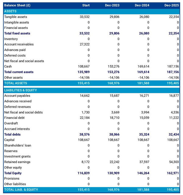 projected balance sheet in a facility maintenance company business plan example