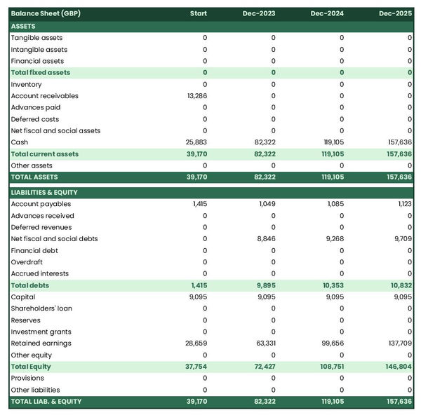 example of forecasted balance sheet in a bike repair shop business plan