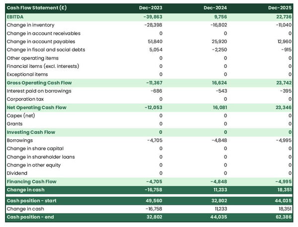 cash flow forecast in a socks and tights manufacturer business plan example