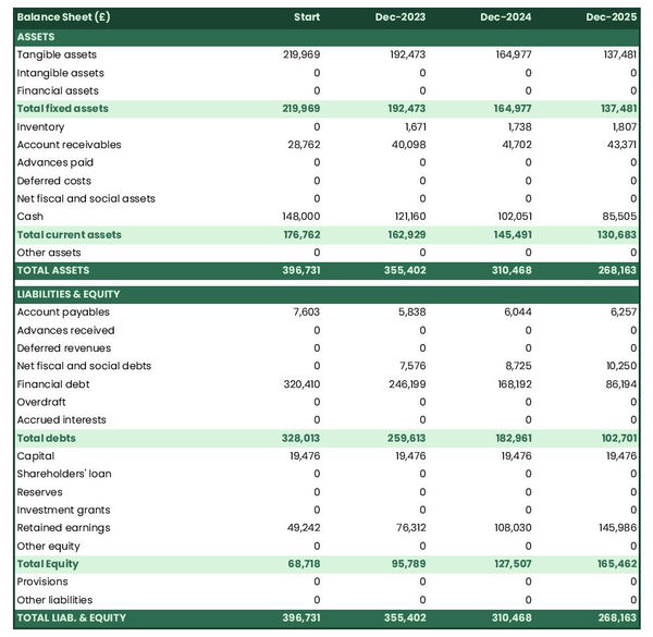 projected balance sheet in a post-production studio business plan example