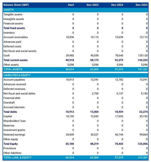 example of projected balance sheet in a business center business plan