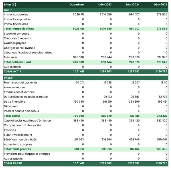 business plan d'entreprise d'accrobranche : exemple de bilan prévisionnel