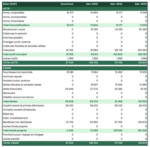 business plan de mercerie avec exemple de bilan prévisionnel