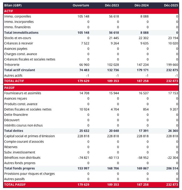 exemple de bilan prévisionnel dans un business plan de restaurant halal