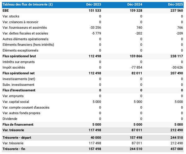 business plan droguerie maroc