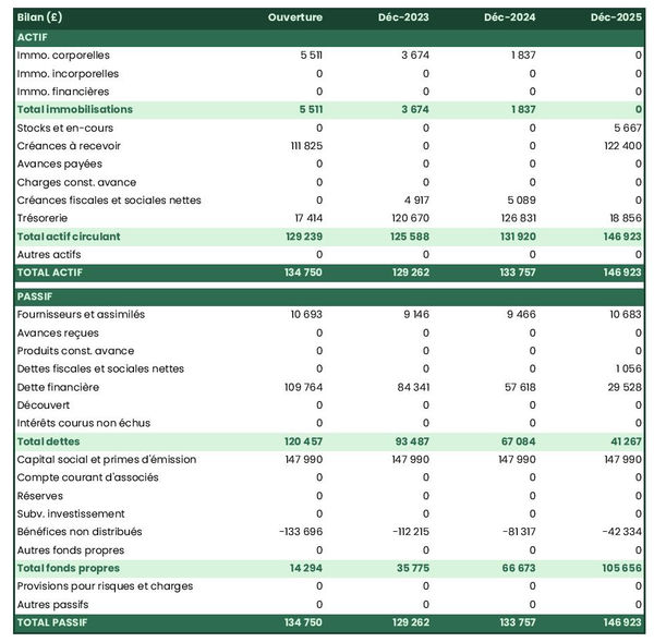business plan d'entreprise d'édition de jeux vidéos avec exemple de bilan prévisionnel