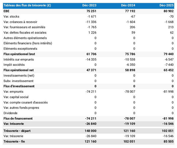 exemple de prévision de trésorerie dans un business plan de maison d'édition de livres