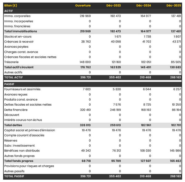 exemple de bilan prévisionnel dans un business plan de studio d'effets spéciaux