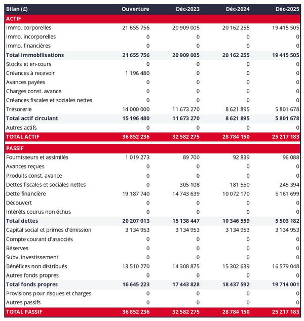 business plan d'exploitation de noix de cajou avec exemple de bilan prévisionnel