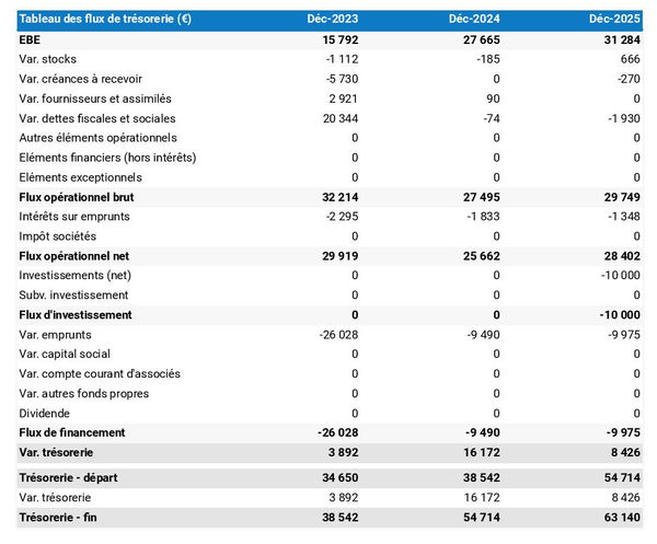 exemple de prévision de trésorerie dans un business plan de imprimerie 3d