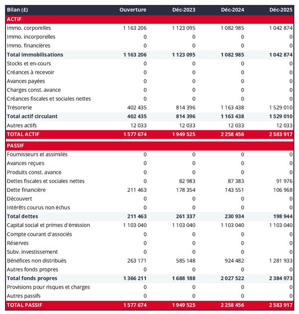 business plan d'entreprise du bâtiment avec exemple de bilan prévisionnel