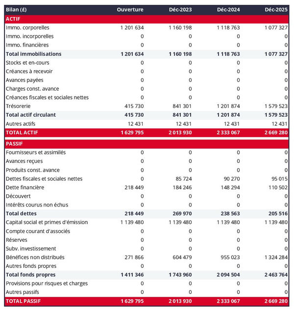 business plan de cabinet d'architecte avec exemple de bilan prévisionnel