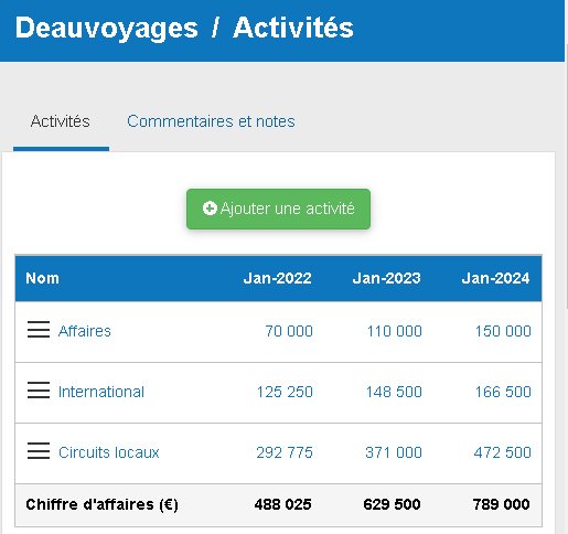 gestion des activité dans The Business Plan Shop