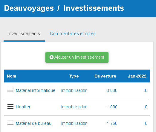 liste d'investissements dans The Business Plan Shop