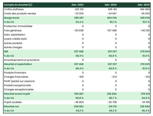 exemple de compte de résultat dans un business plan d'ebenisterie