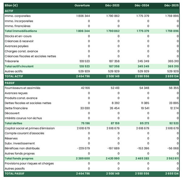 business plan d'entreprise de transport de chevaux avec exemple de bilan prévisionnel