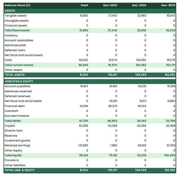 example of projected balance sheet in a stationery wholesaler business plan