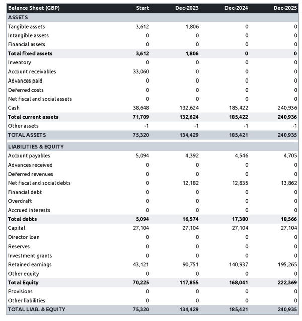 example of projected balance sheet in a criminal law firm business plan