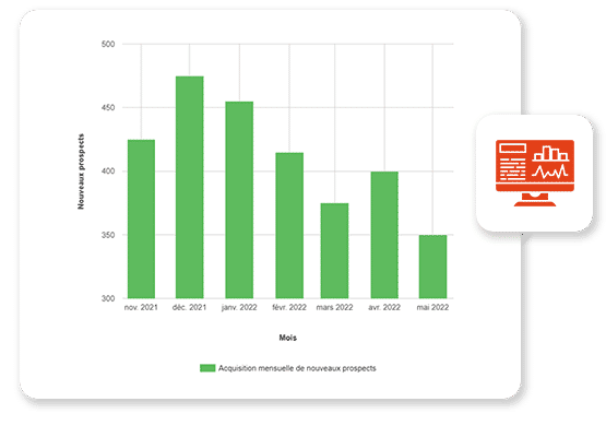 logiciel de tableaux de bord financiers en ligne : éditeur de tendances