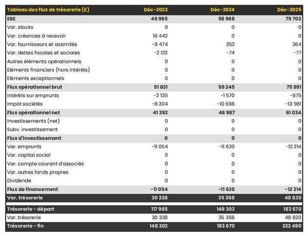 Business plan salle de sport : notre modèle gratuit (Mise à jour 2024)