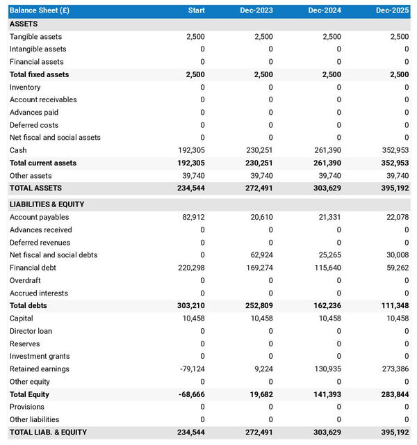 projected balance sheet in a barber shop business plan example