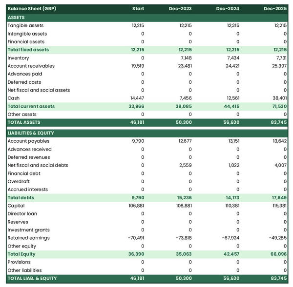 example of projected balance sheet in a hemp farm business plan