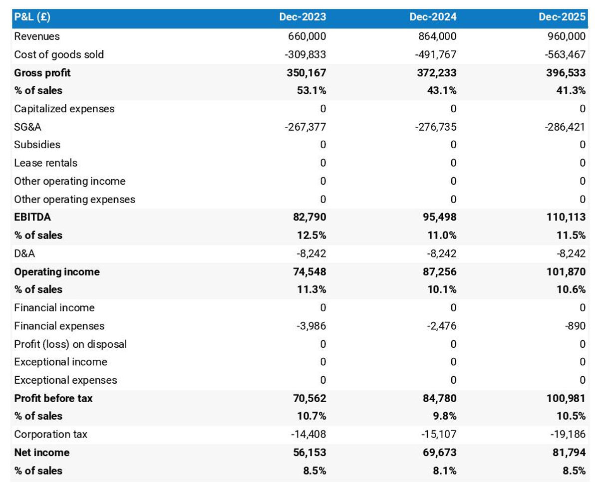 How to write a business plan for a butcher shop?