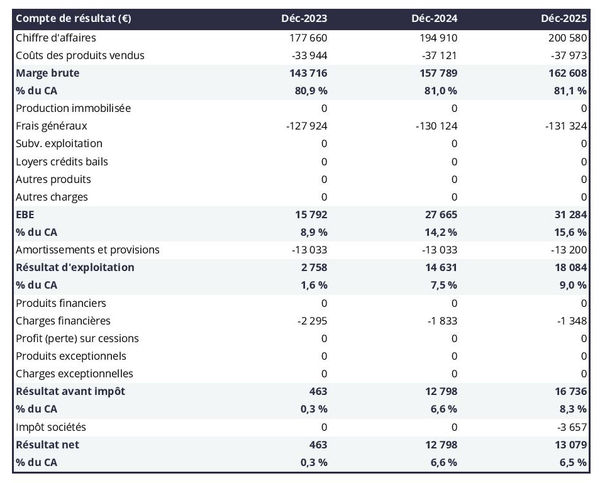 exemple de compte de résultat prévisionnel dans un business plan fabricant de charpentes et menuiseries