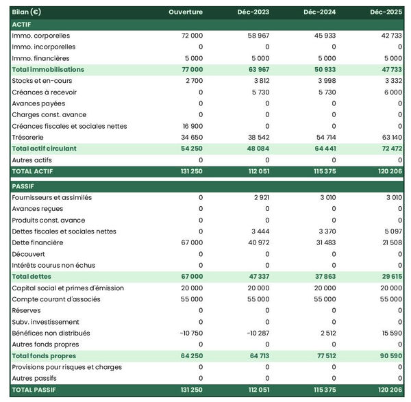 Business Plan papeterie et fournitures de bureau : Modèle rédigé