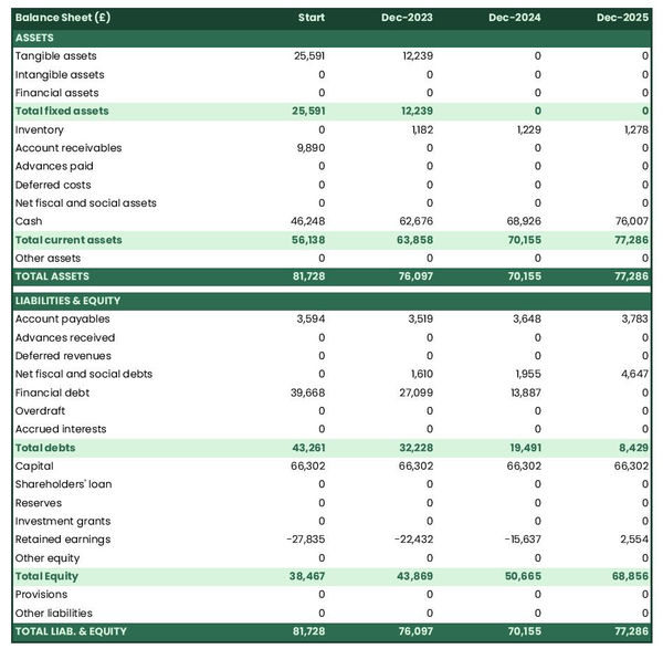 projected balance sheet in a aquaponics farm business plan example