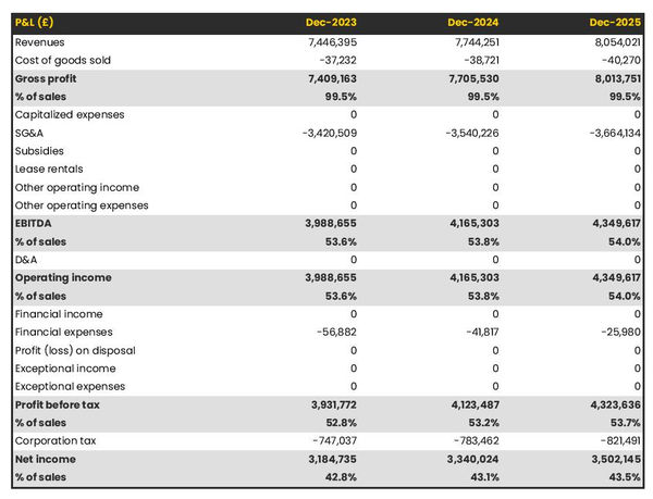 example of projected profit and loss statement in a septic tank pumping company business plan