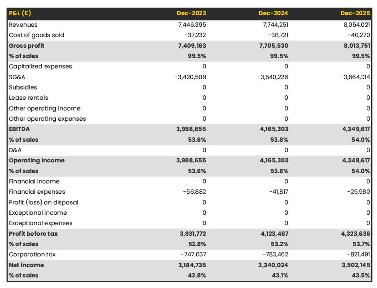 How to write a business plan for a septic tank pumping company?