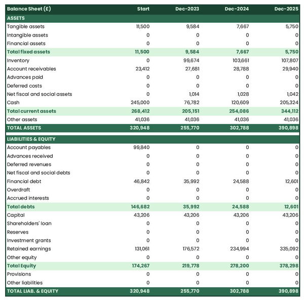 projected balance sheet in a construction company business plan example