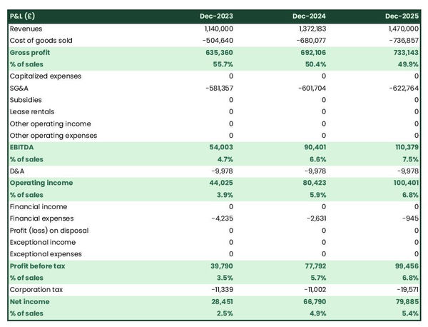 mutual fund wholesaler business plan