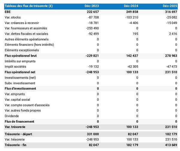 prévisionnel de trésorerie dans un business plan de site e-commerce