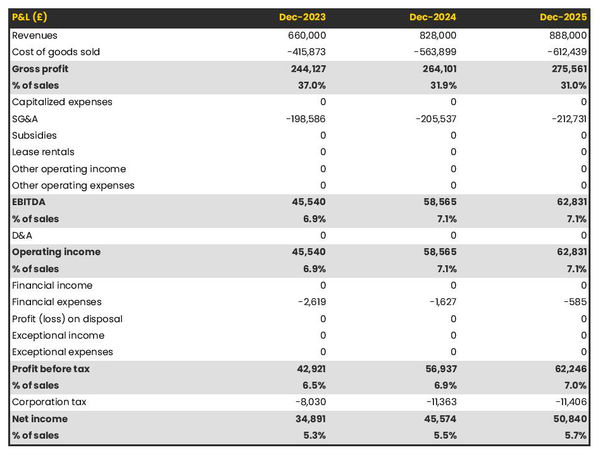 pop up store business plan pdf