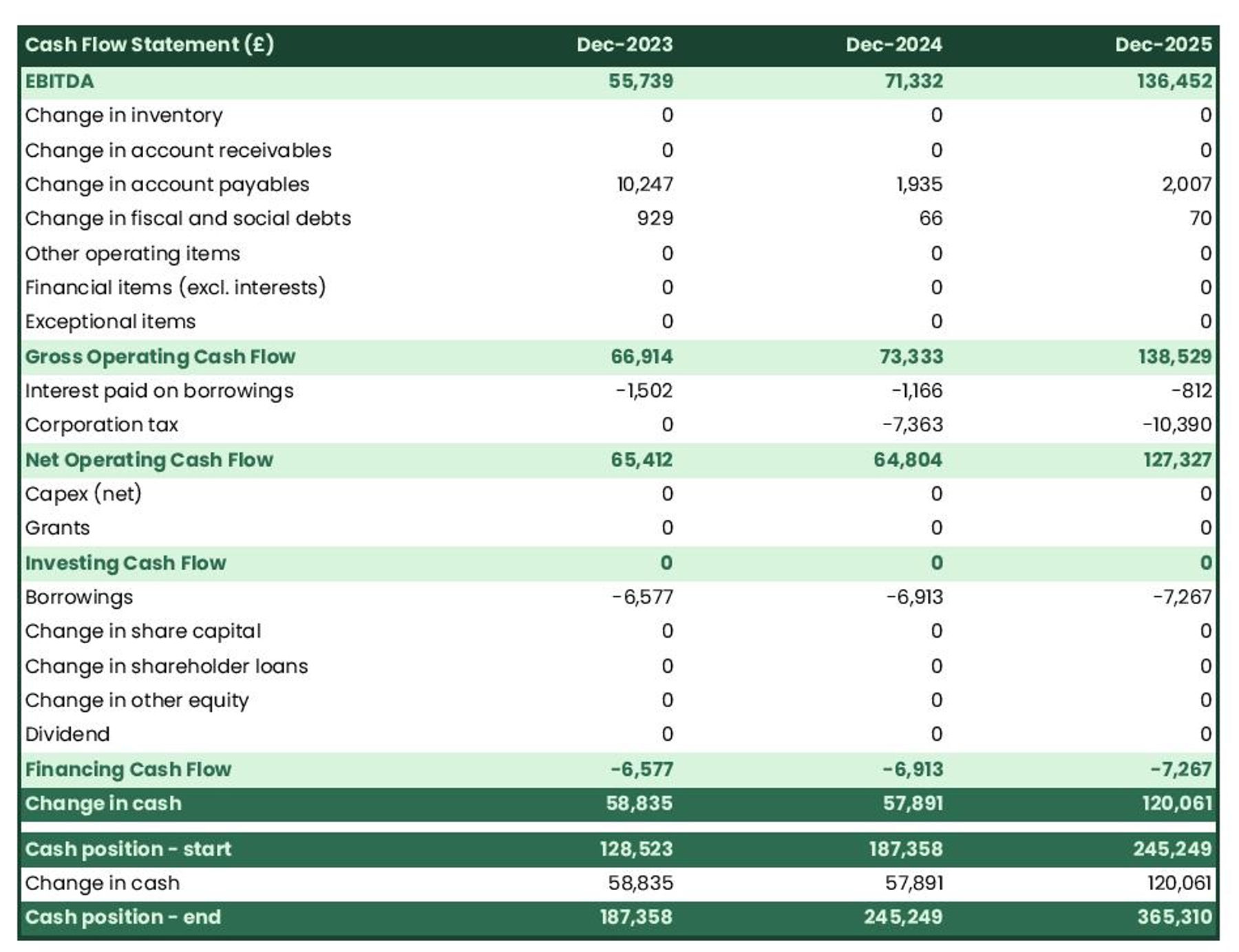 How to write a business plan for a logistics company?